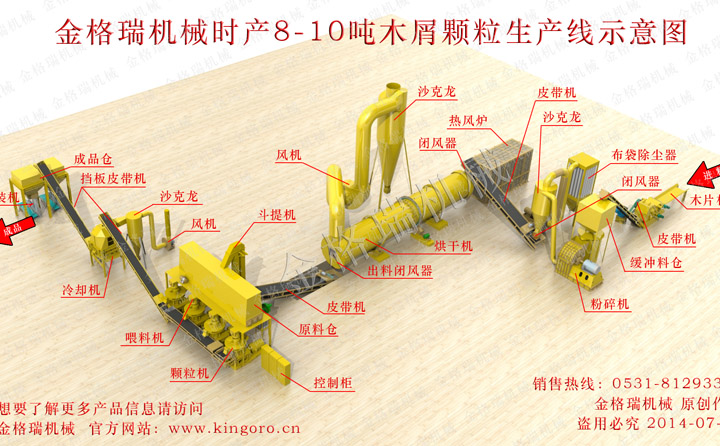 生物質顆粒機生產線 生物質顆粒機生產線